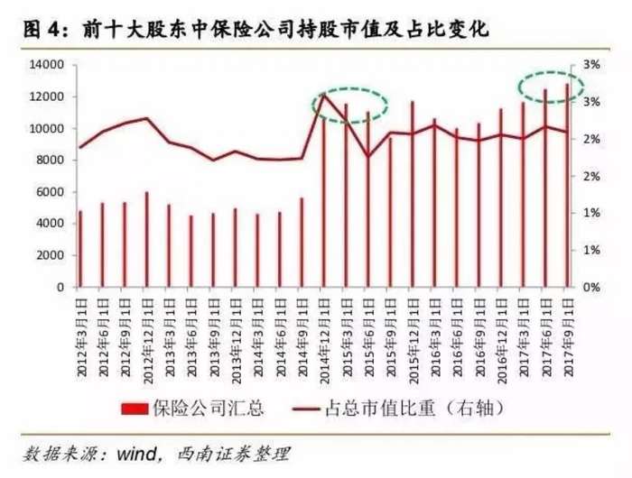 数万亿保险资金蓄势待发，静待股市风云入场